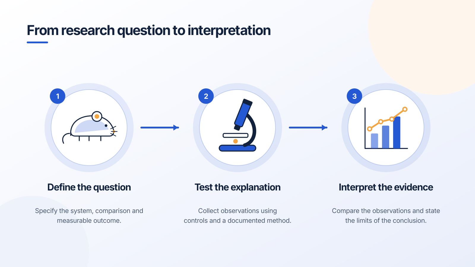 How to create a scientific figure