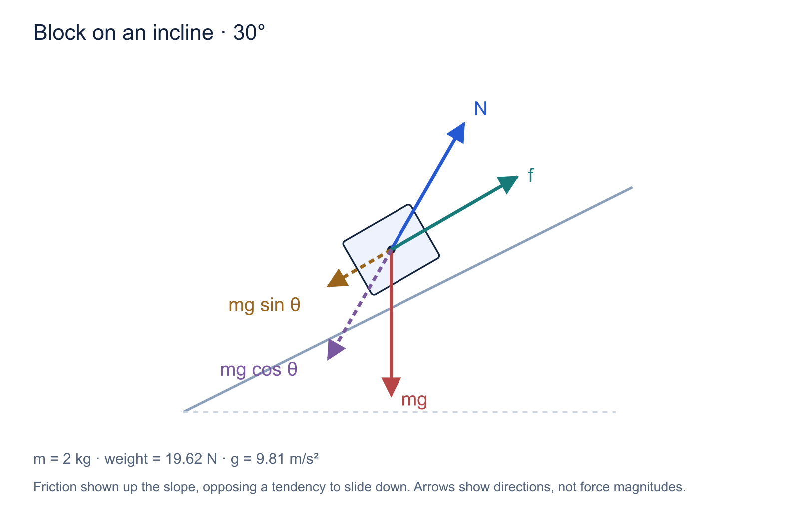 Free body diagram maker