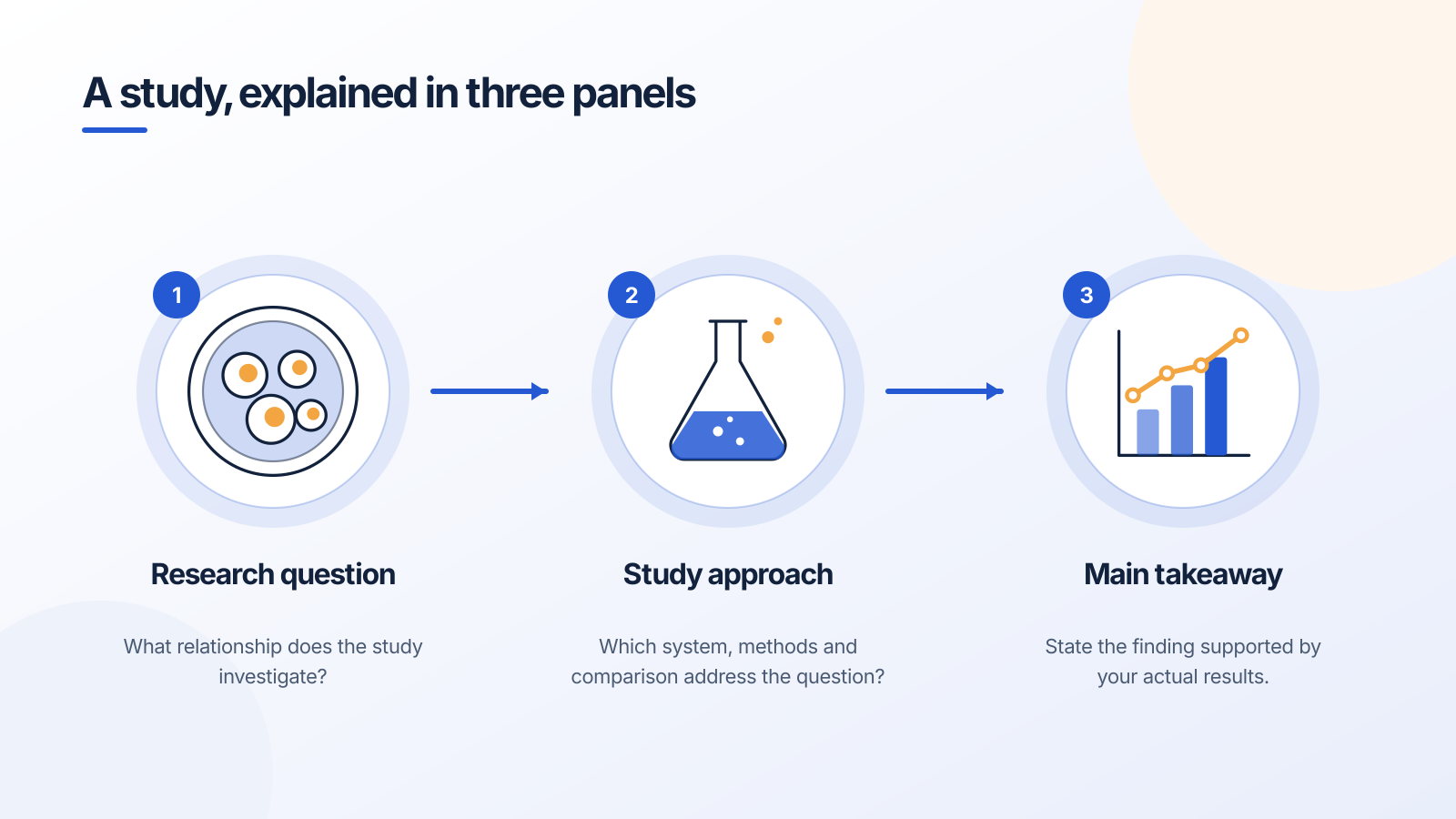 How to make a graphical abstract