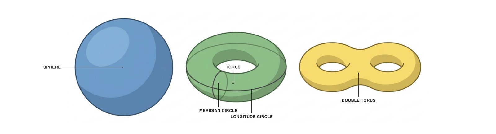 Mathematical figure templates